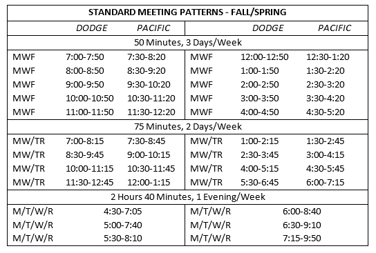 standard meeting patterns chart