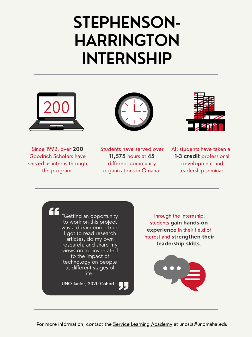 infographic